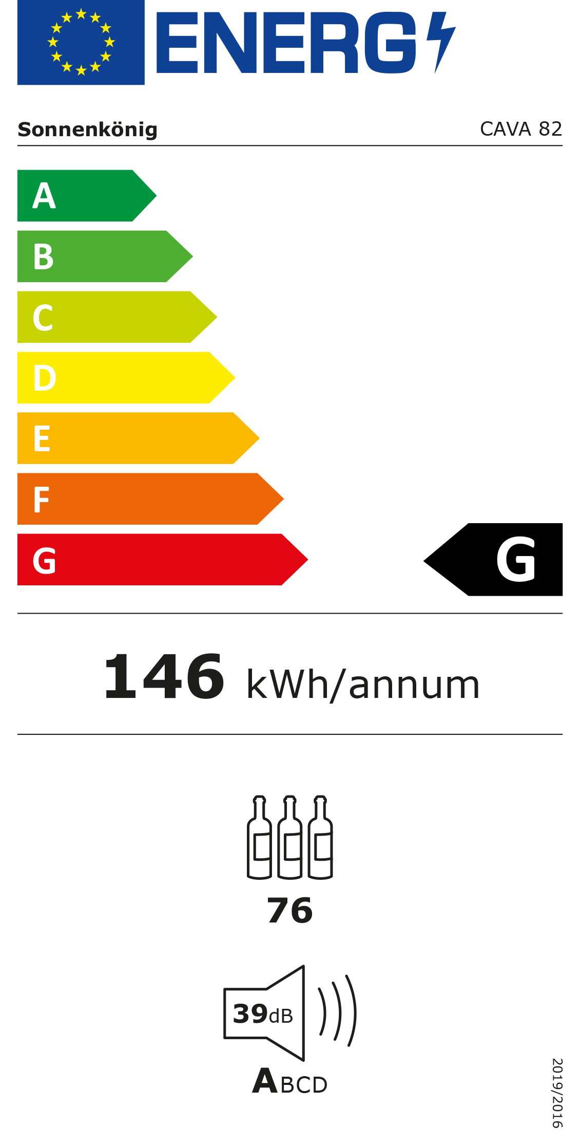 cava 82 energylabel